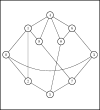 Zur Lösung von Aufgabe <var>ρ</var>5